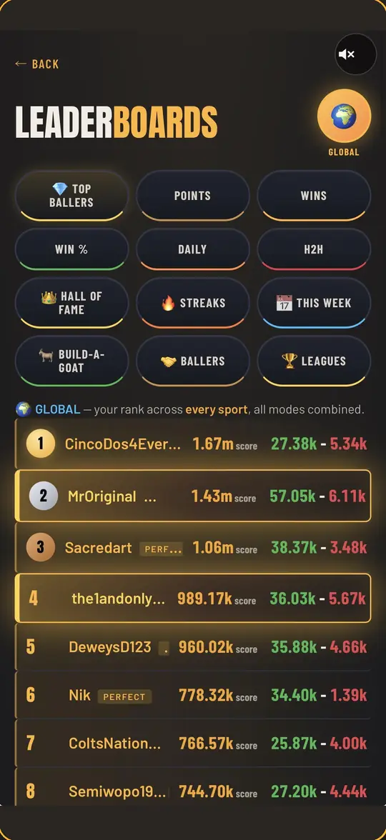 Global leaderboards