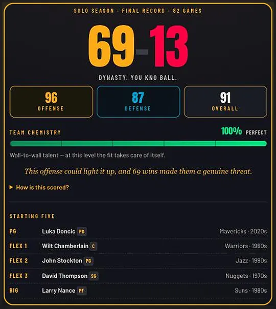 Season result screen showing a 69-13 record and the starting five